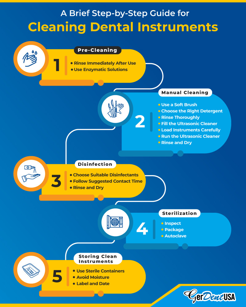 Step by Step Guide to Cleaning the Dental Instruments - Infographic