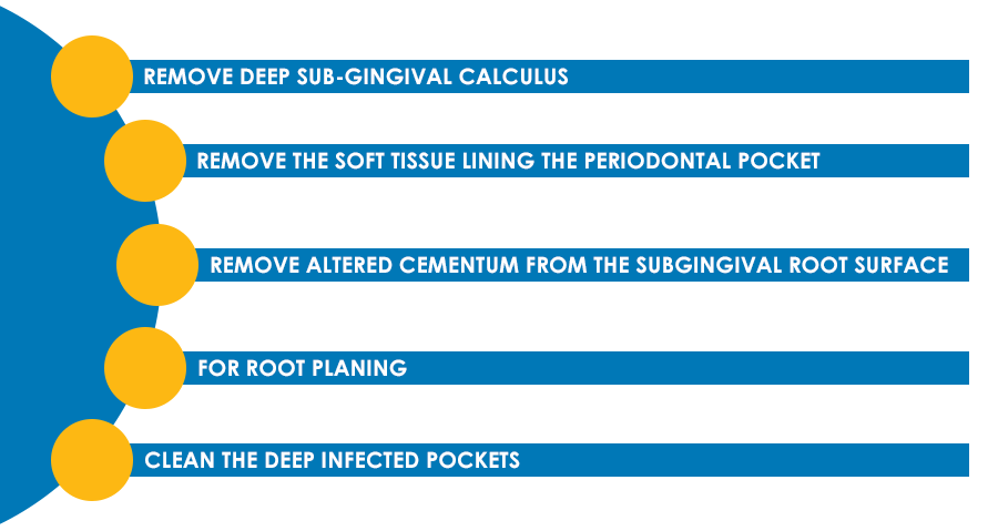 uses of dental curettes