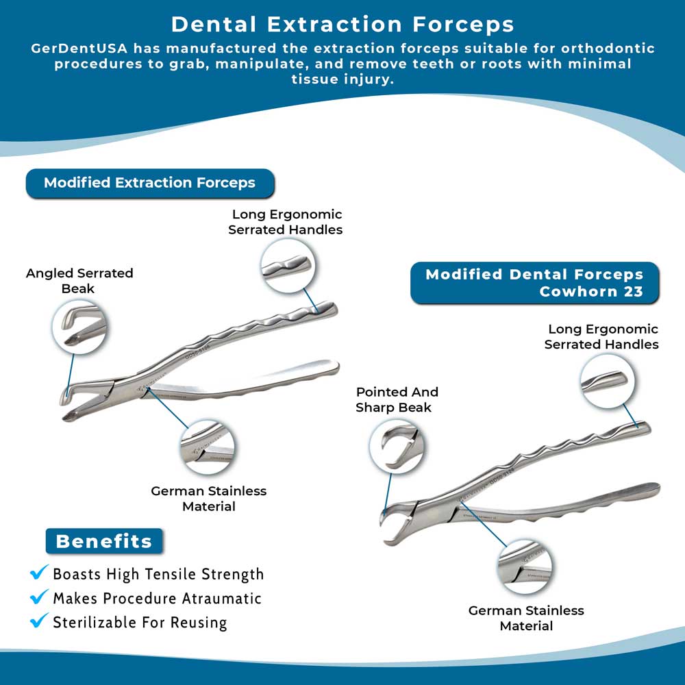 Modified Extraction Forceps